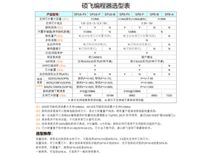 碩飛SP32和SP20系列編程器參數(shù)表